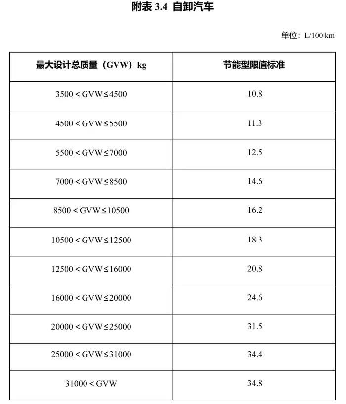 插混车纯电续航至少 100 公里，享受车船税优惠的节能、新能源汽车产品明年有新要求