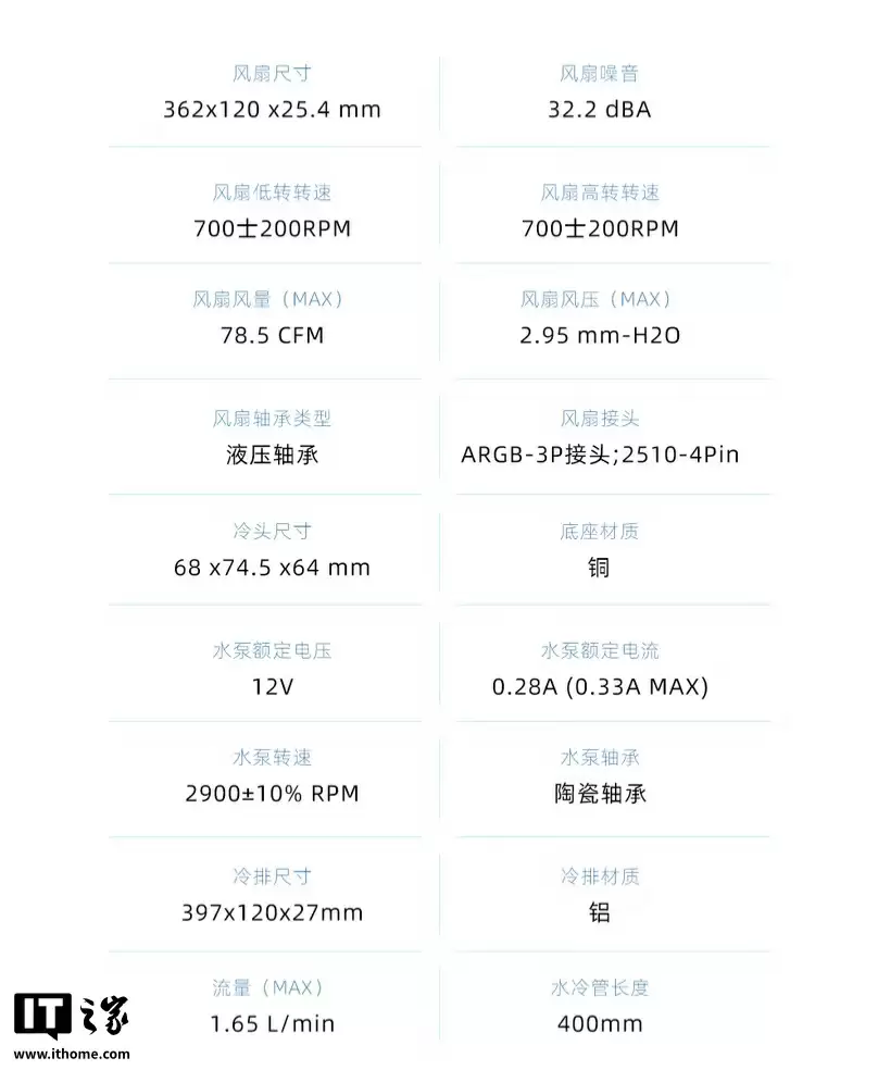 曜越推出钢影・木语 360 一体式水冷散热器:冷头数显屏带木艺装饰,279 元