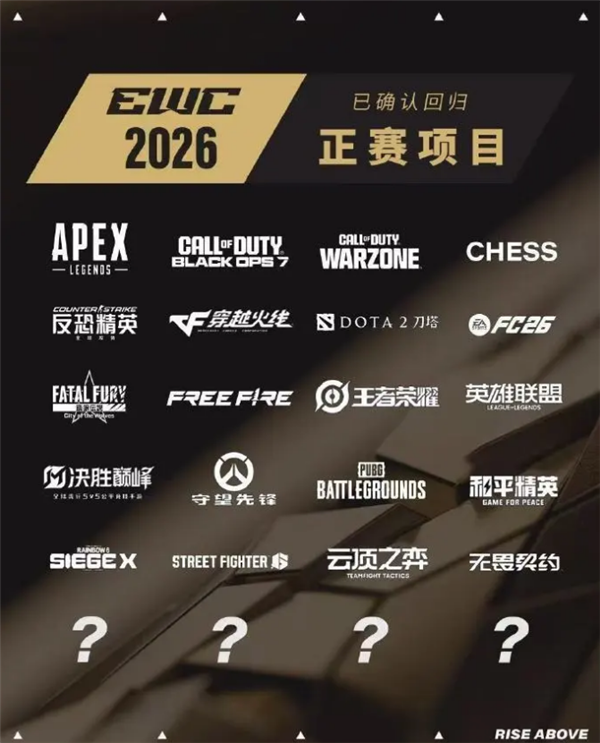 电竞世界杯20大赛项出炉:LOL、DOTA2入选热赛榜单