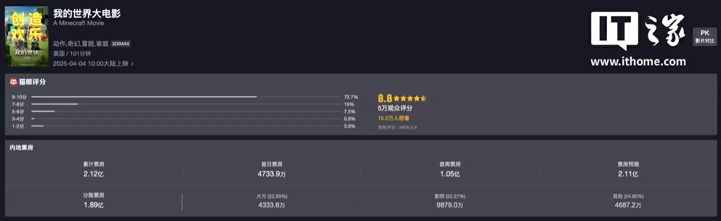 游改作《我的世界大电影》第二部官宣