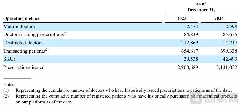 石榴云医医生构成