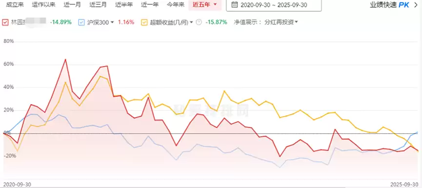 市场表现对比图