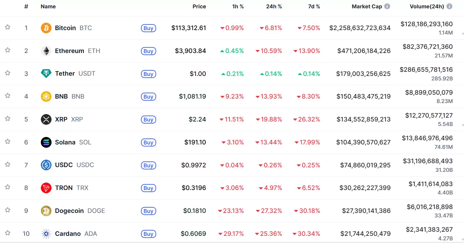加密货币市场暴跌行情图