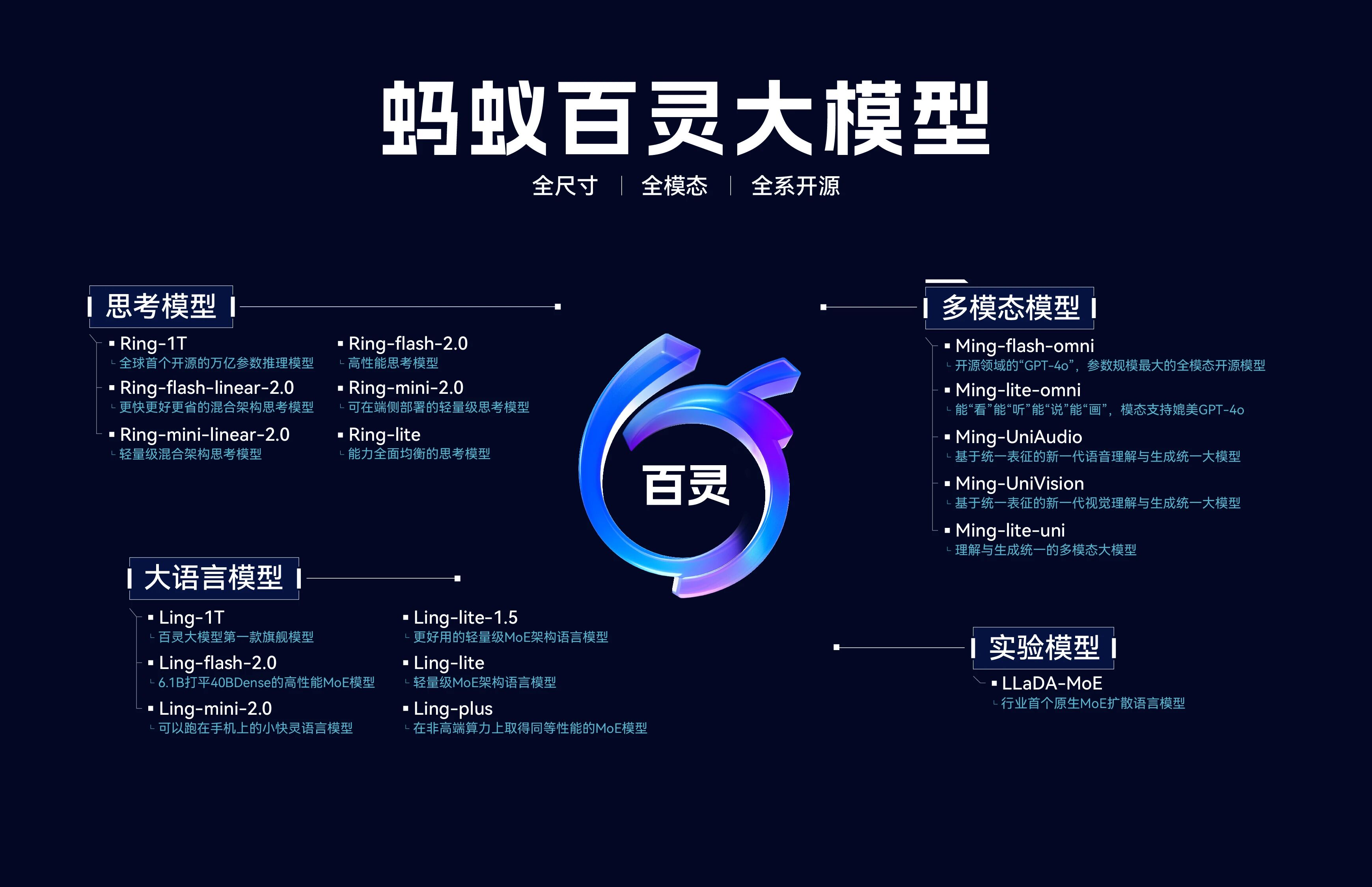 连续发布两款万亿参数模型，蚂蚁 AI 来势汹汹