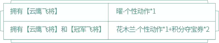 王者荣耀曜云鹰飞将皮肤活动攻略