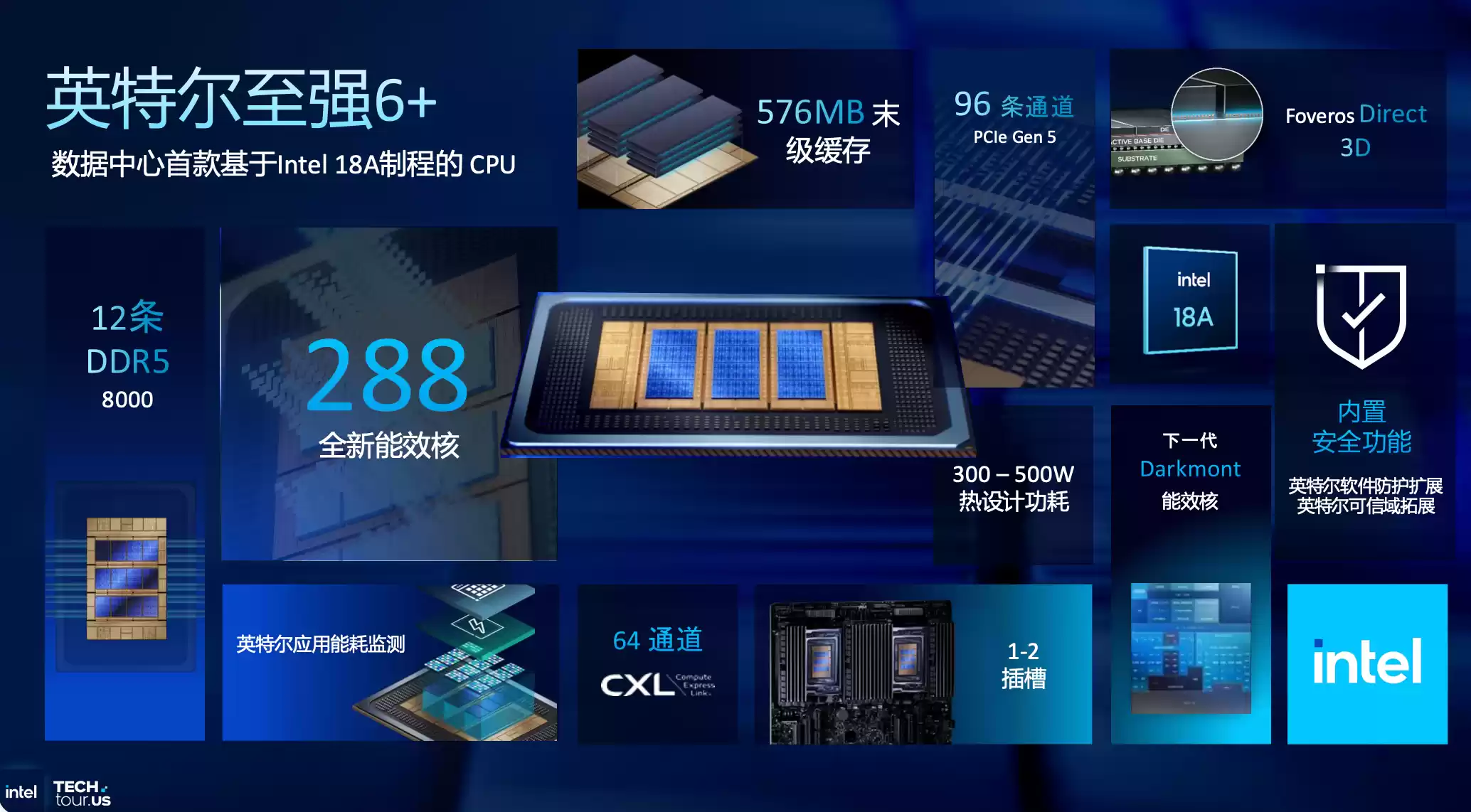 创纪录的288核至强服务器CPU,为什么离不开Intel 18A?