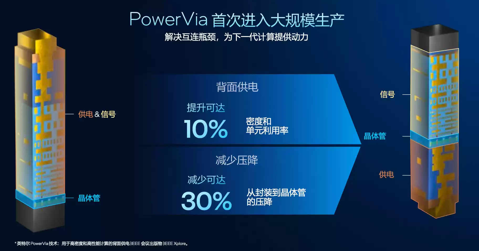 创纪录的288核至强服务器CPU,为什么离不开Intel 18A?