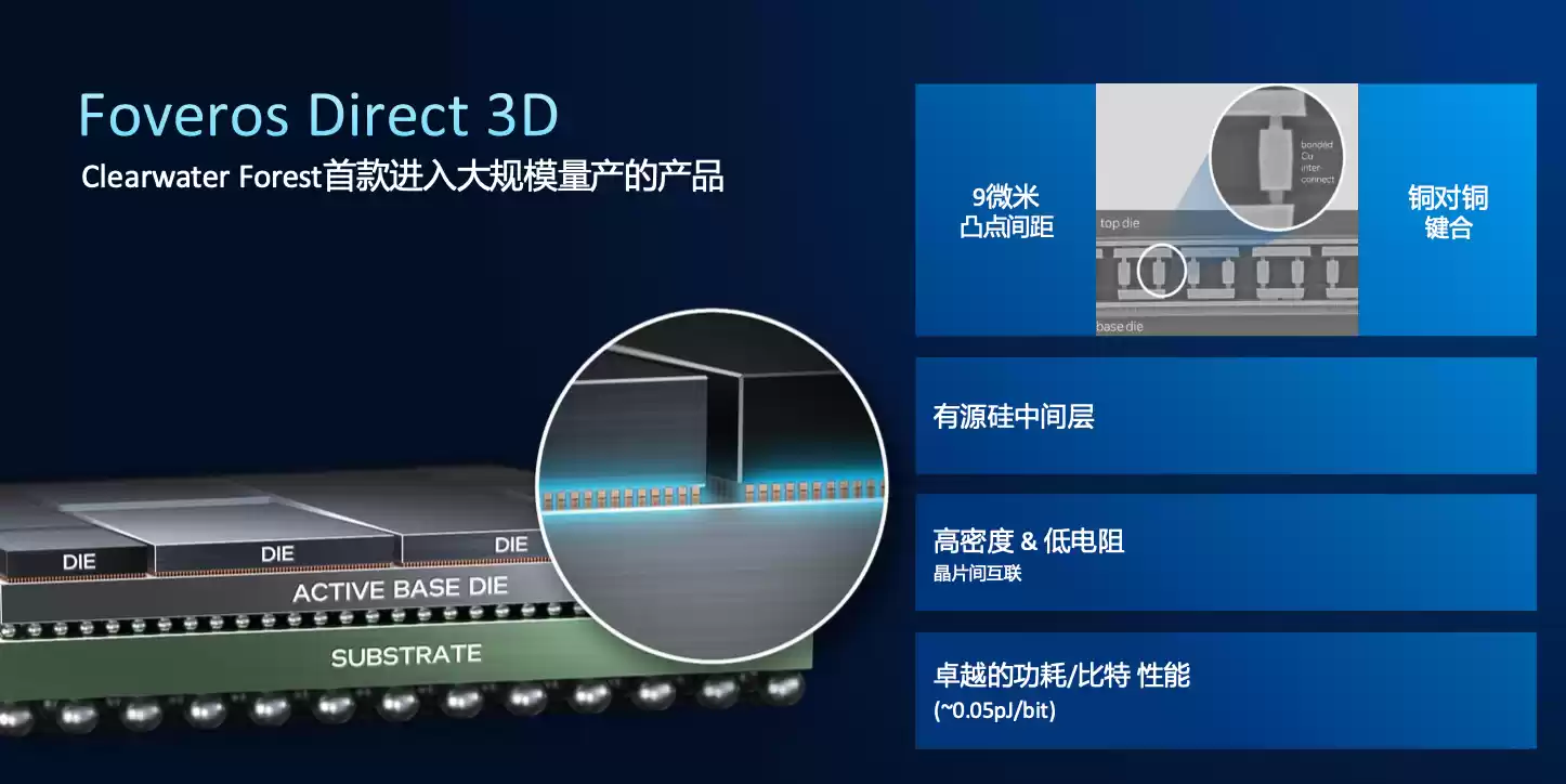 创纪录的288核至强服务器CPU,为什么离不开Intel 18A?
