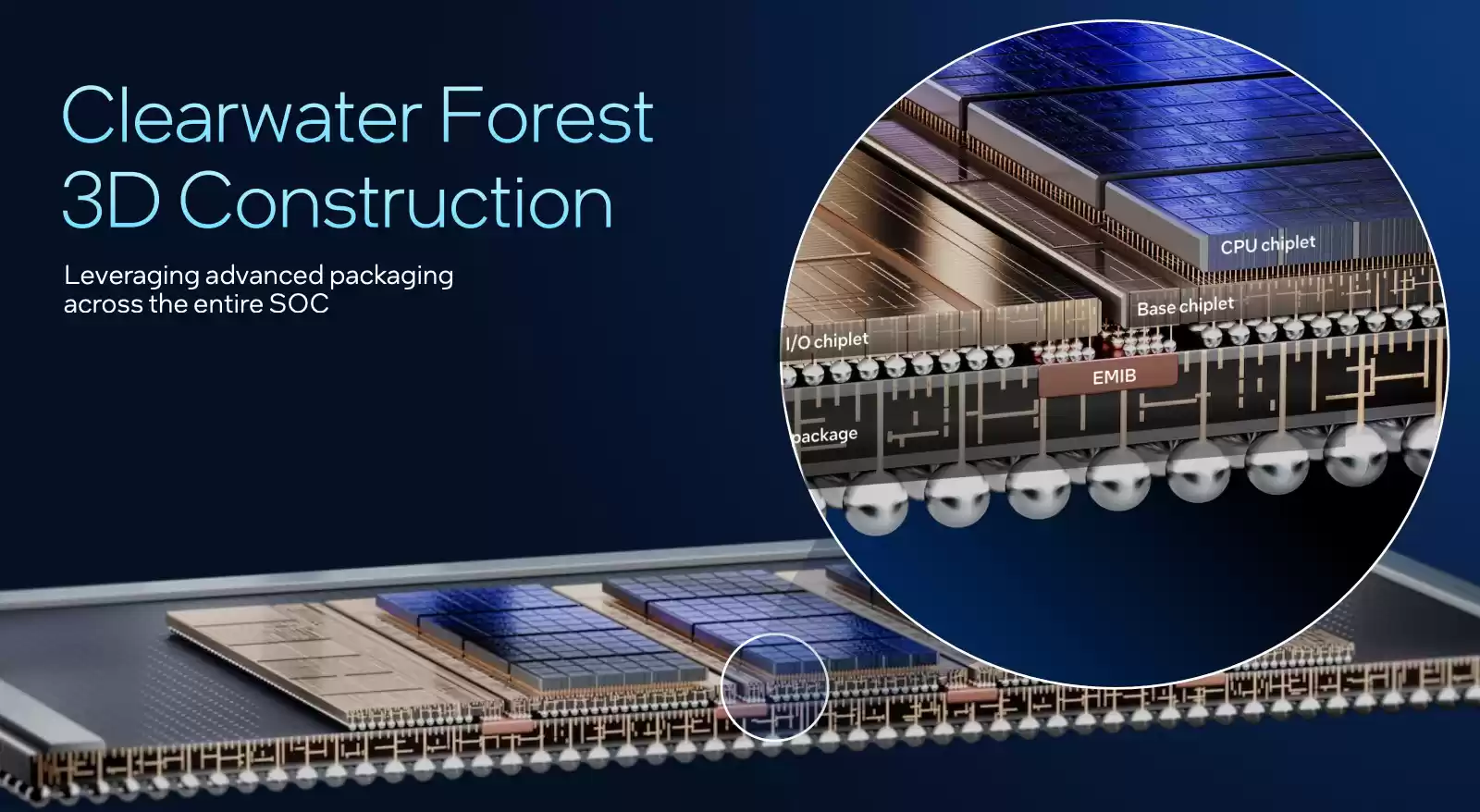 创纪录的288核至强服务器CPU,为什么离不开Intel 18A?