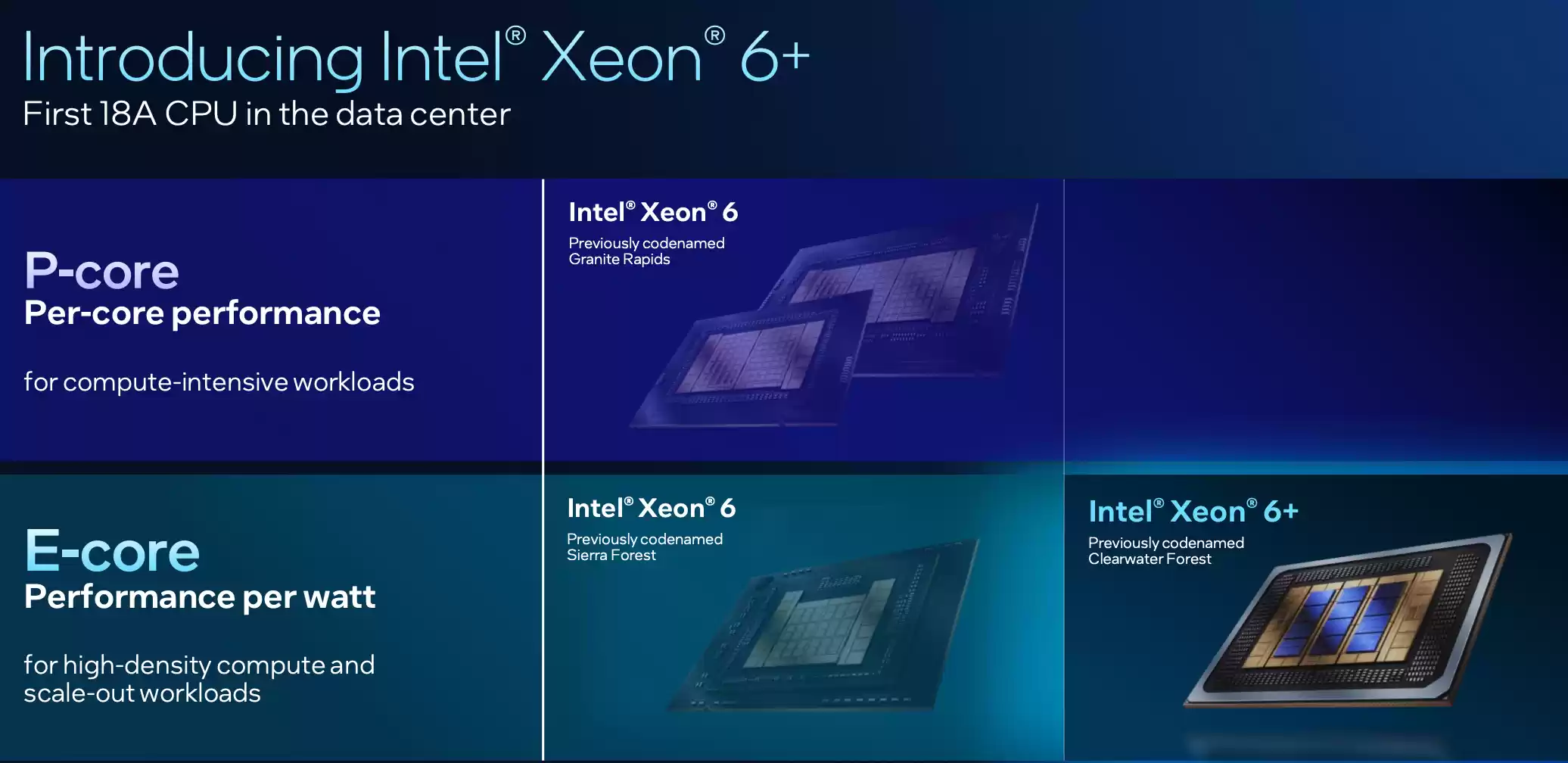 创纪录的288核至强服务器CPU,为什么离不开Intel 18A?