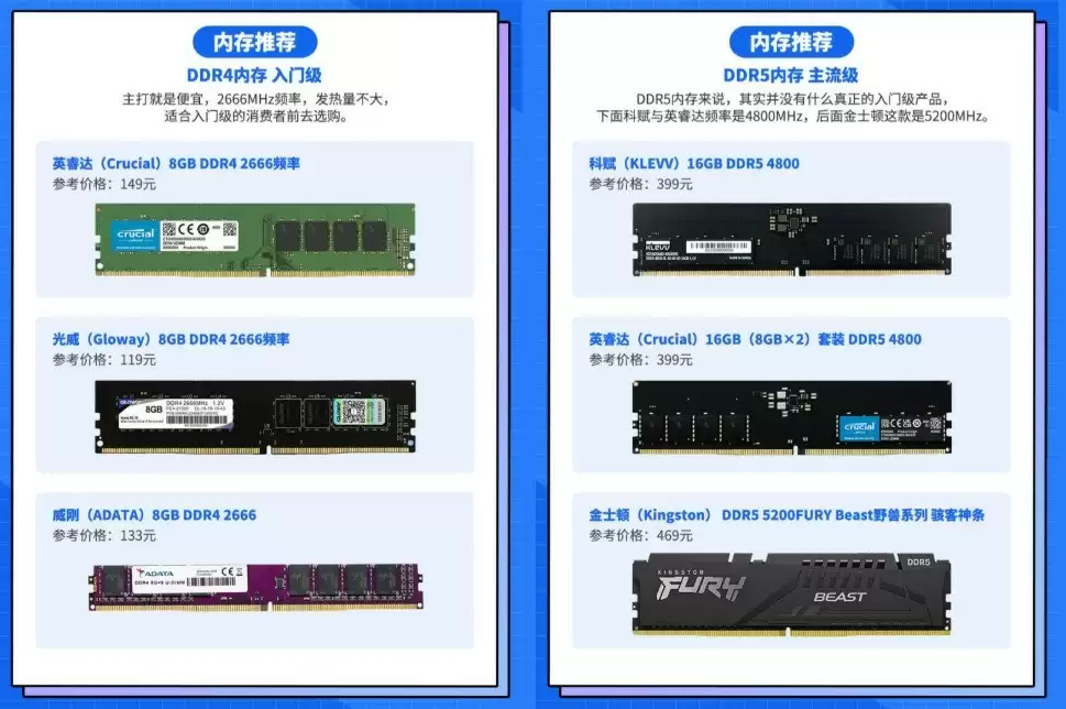 内存选购决策树