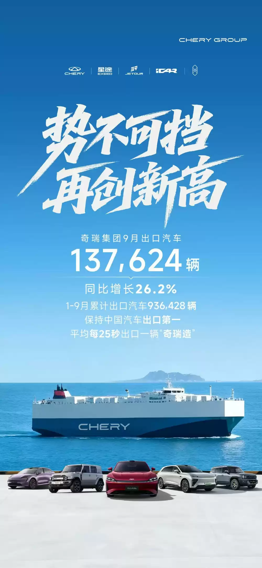 奇瑞汽车海外销售