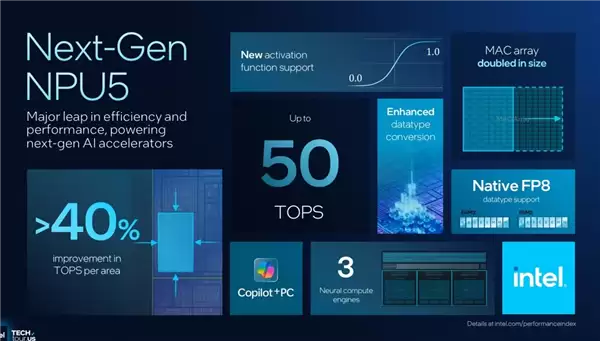 Panther Lake AI性能几乎没变 Intel：不需要多高 得看微软