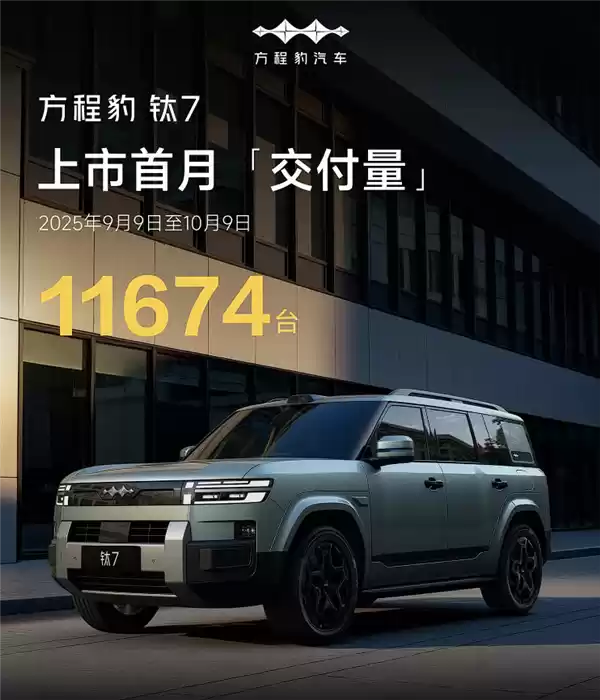 比亚迪5米级方盒子SUV卖爆！方程豹钛7上市首月交付11674台