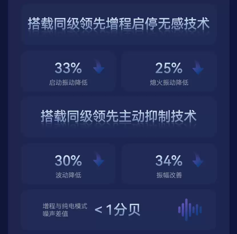 全新阿尔法T5外观