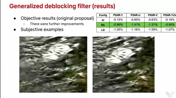 AV2视频编码年底出炉：码率比AV1骤降30％ 画质不变