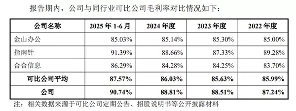 企查查IPO正式获上交所受理：毛利率超90%！阿里、苹果、华为、百度为主要供应商