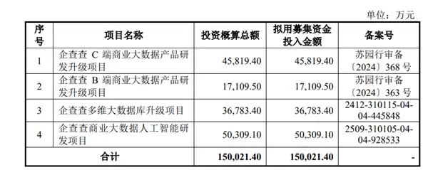 企查查IPO正式获上交所受理：毛利率超90%！阿里、苹果、华为、百度为主要供应商