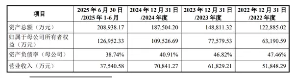 企查查IPO正式获上交所受理：毛利率超90%！阿里、苹果、华为、百度为主要供应商