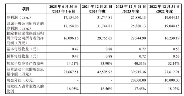 企查查IPO正式获上交所受理：毛利率超90%！阿里、苹果、华为、百度为主要供应商