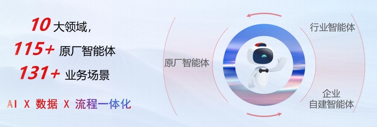 全域智能体，都在企业AI新入口！