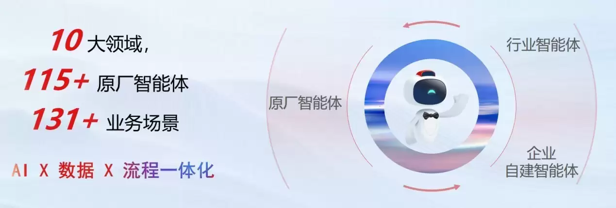 全域智能体，都在企业AI新入口！