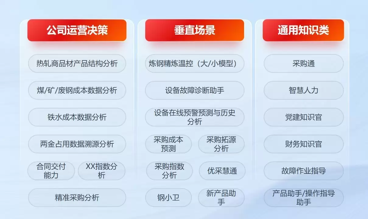 全域智能体，都在企业AI新入口！