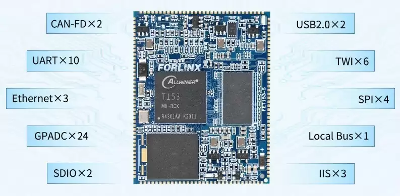 T153 开发板发布，多核异构 + 全接口适配多领域 
