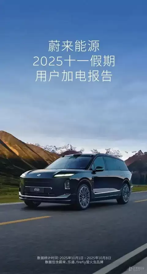 蔚来十一假期充换电破192万次，日均服务同比大幅增长