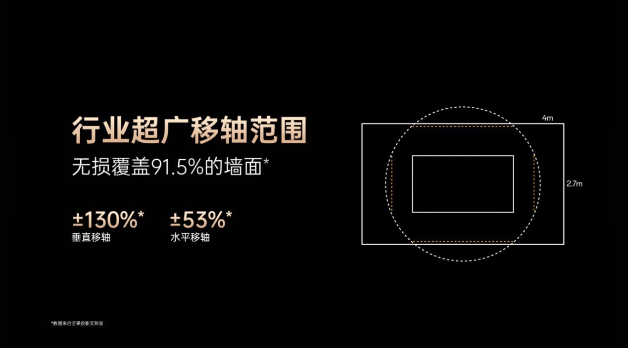 坚果投影N5系列正式上市，引领投影技术进入画质“零公摊”时代