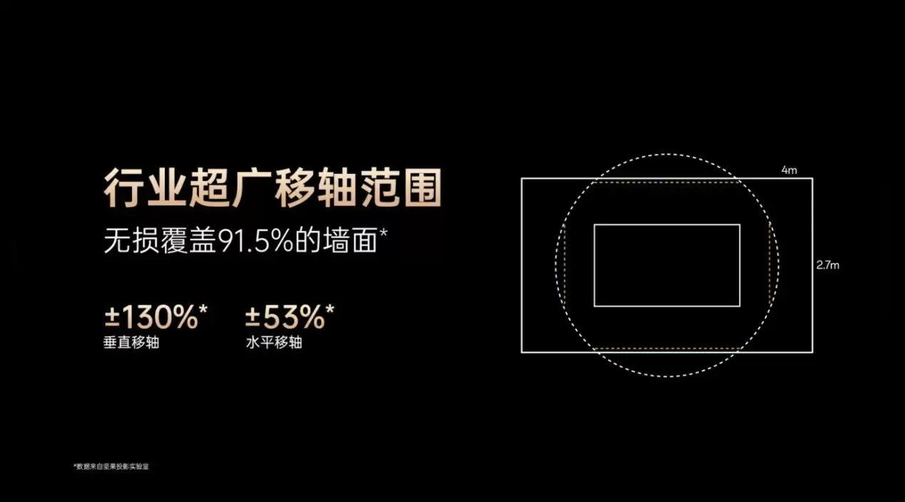 坚果投影N5系列正式上市,引领投影技术进入画质“零公摊”时代
