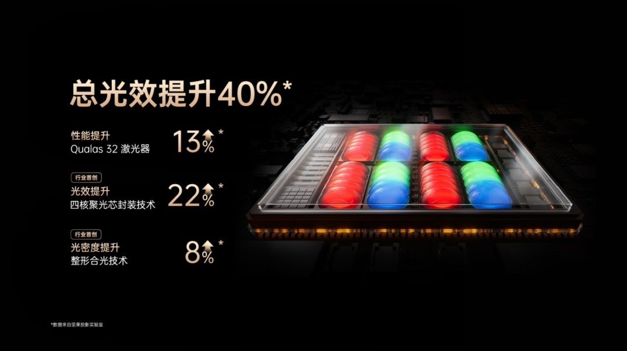 坚果投影N5系列正式上市，引领投影技术进入画质“零公摊”时代