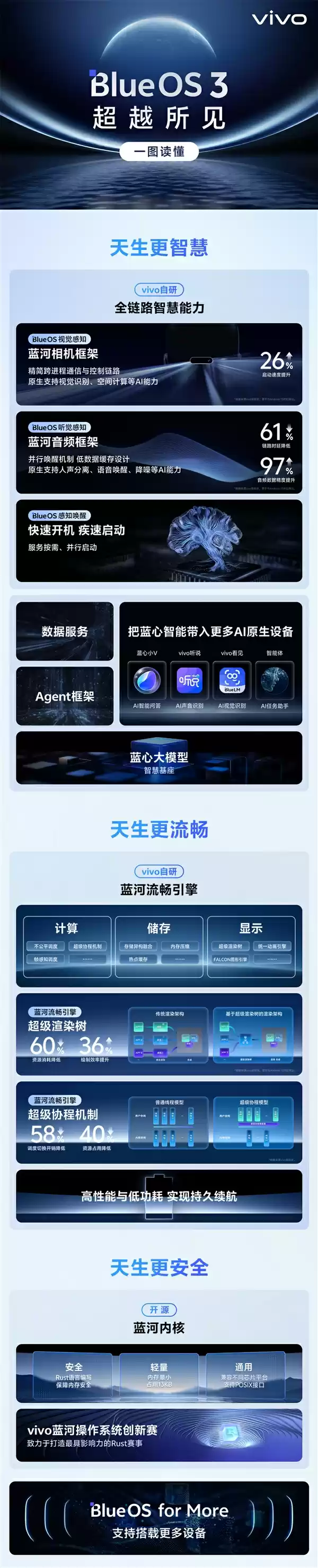 BlueOS 3系统界面