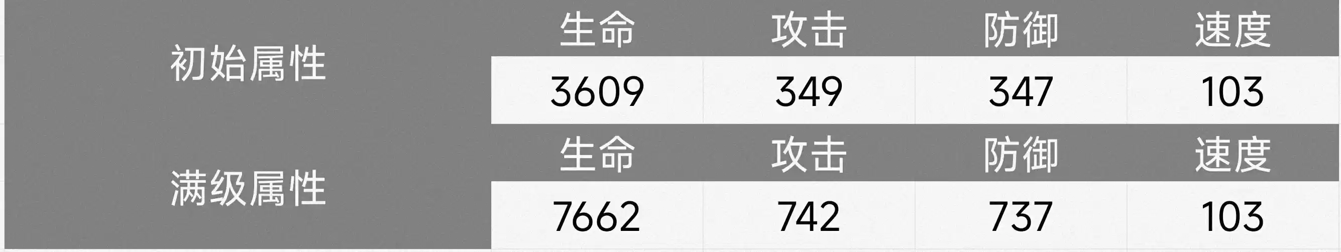 《伊瑟》41号角色技能介绍