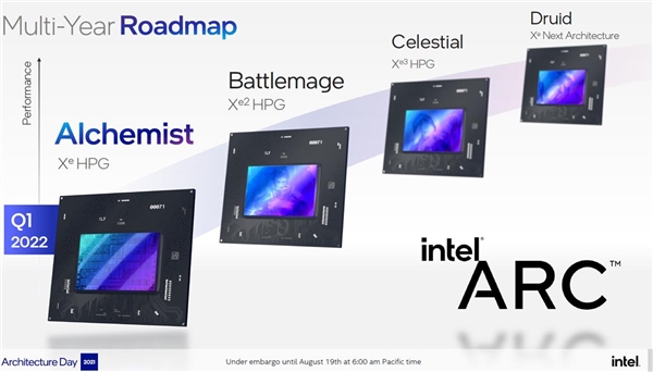 Intel显卡命名太乱了！Xe3叫锐炫B系列