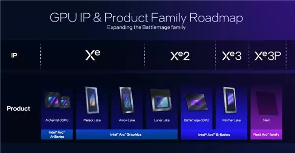 Intel显卡命名太乱了！Xe3叫锐炫B系列