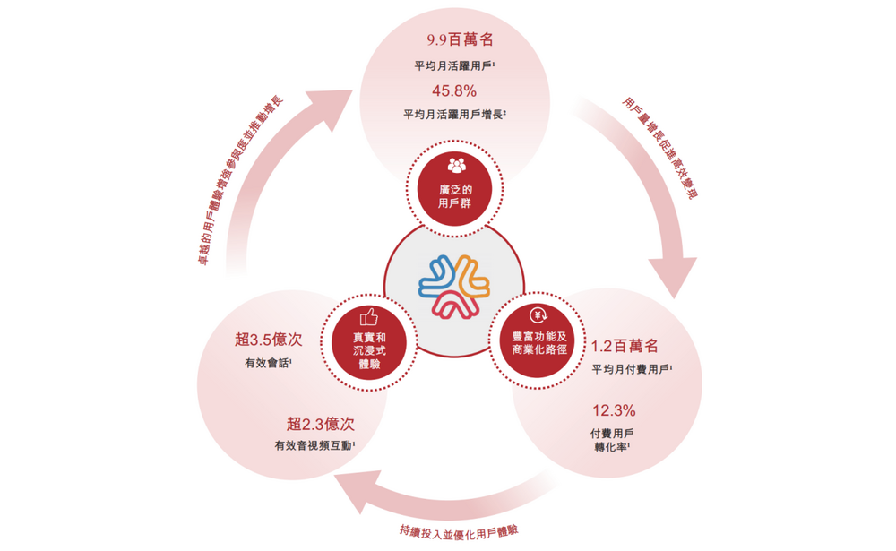 米连科技运营数据