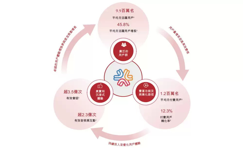 米连科技运营数据