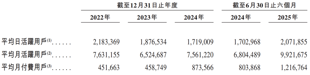 米连科技财务数据