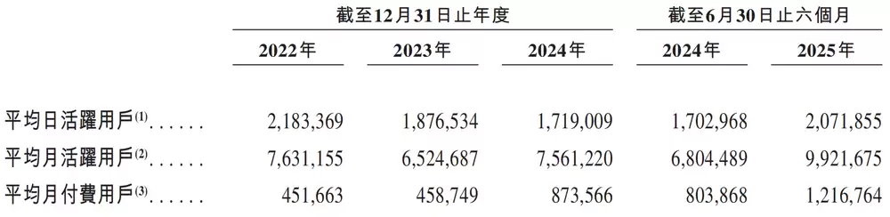 米连科技财务数据