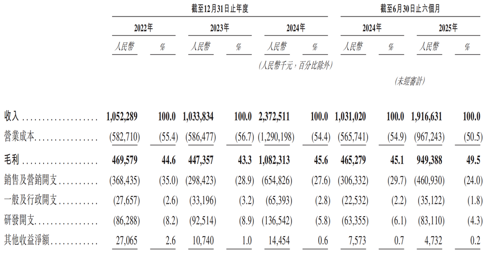 米连科技成本结构