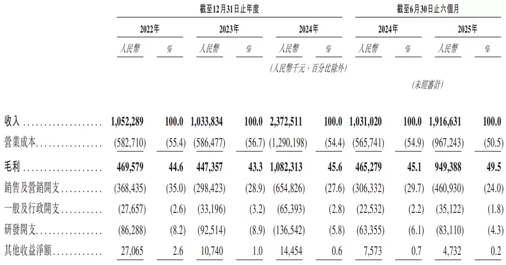 米连科技成本结构