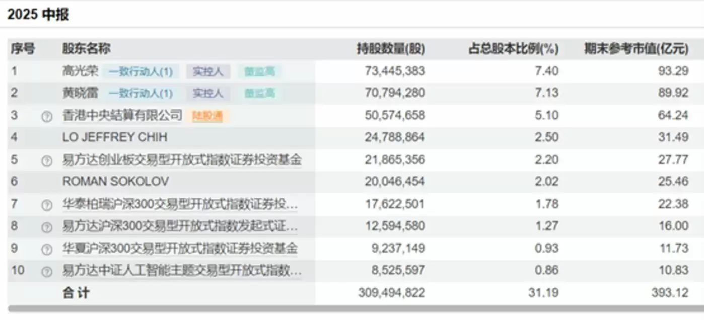 新易盛Q2十大股东