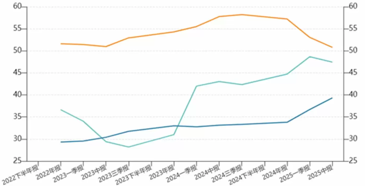 三家公司净利润变动