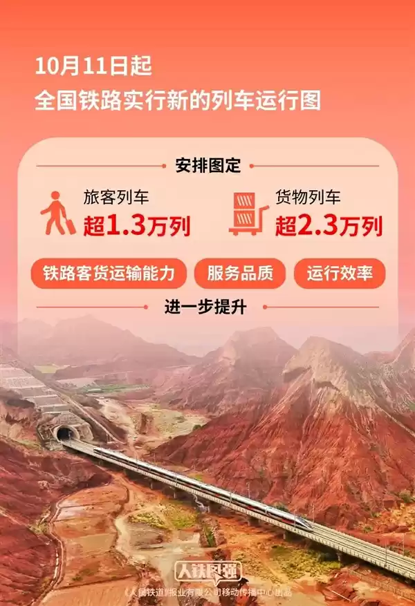 全国铁路今日起调图：京哈、沪昆新开350公里时速标杆车103列