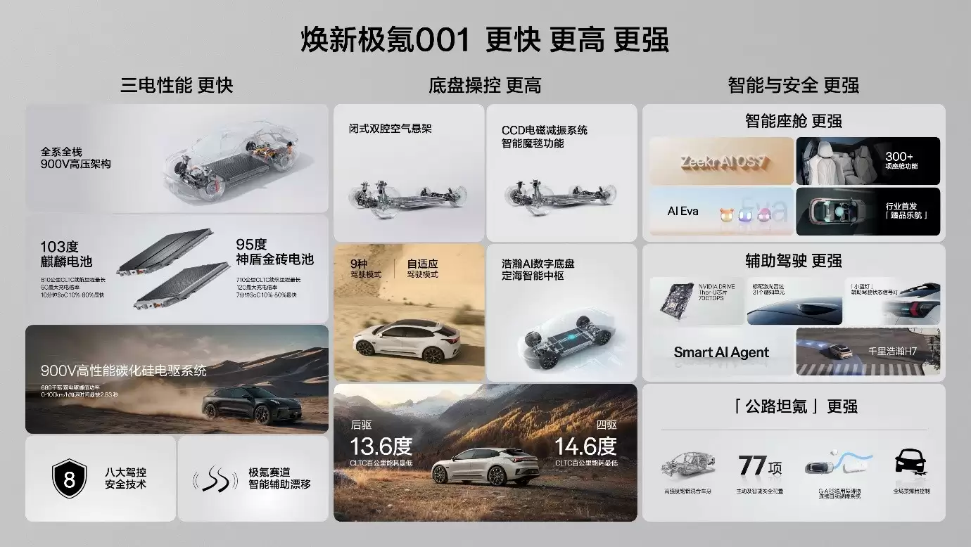 焕新极氪001正式上市,猎装车“销冠”再升级!