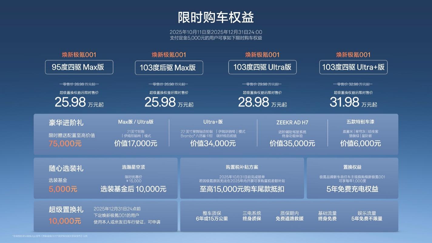 焕新极氪001正式上市，猎装车“销冠”再升级！