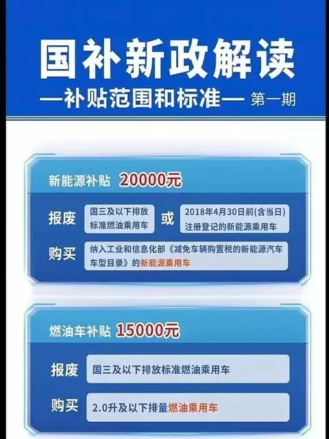 上海汽车以旧换新补贴将摇号发放
