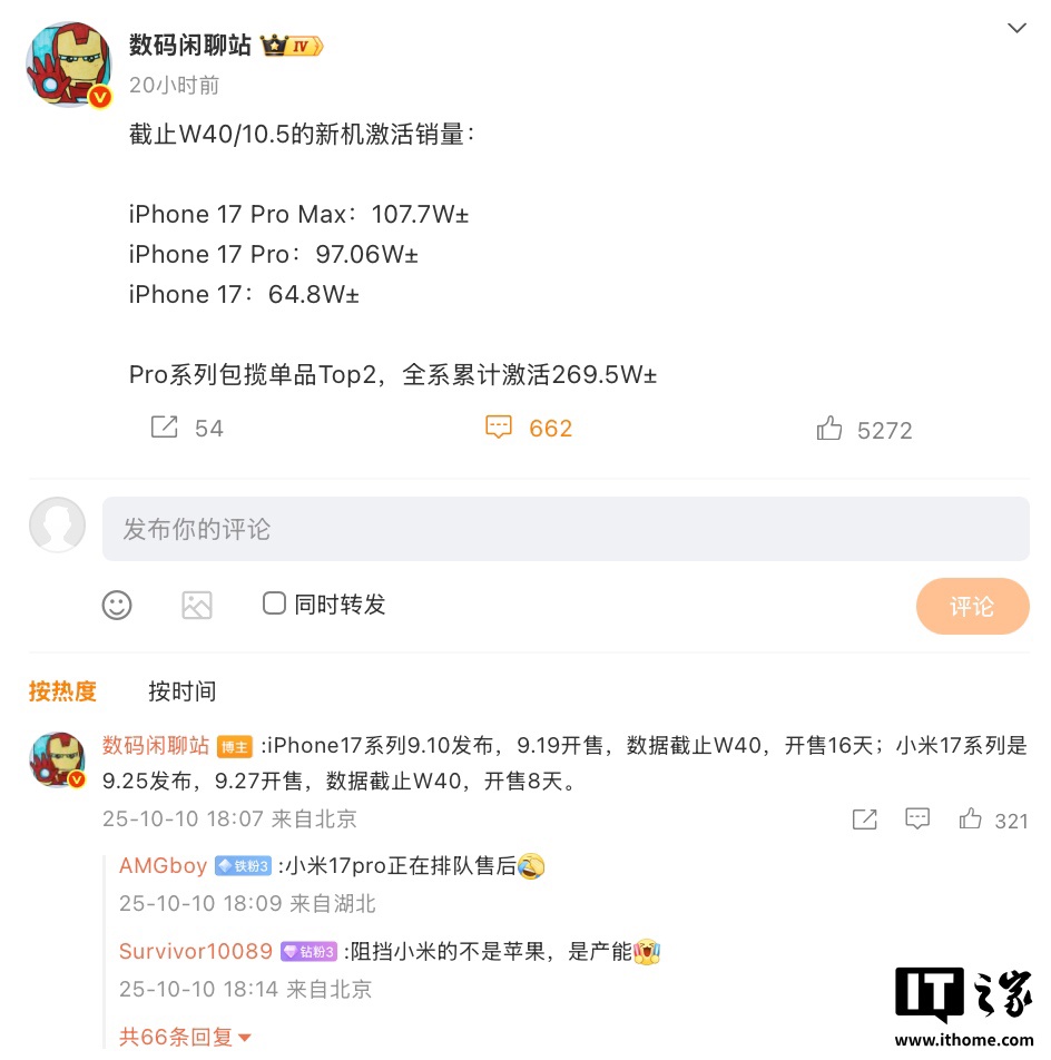 iPhone17系列16天激活269.5万台，小米17首销9天107.6万台