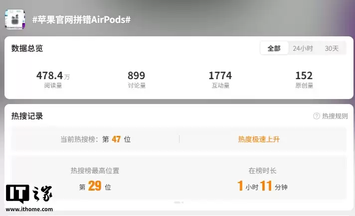 苹果官网出现“错别字”上热搜，AirPods